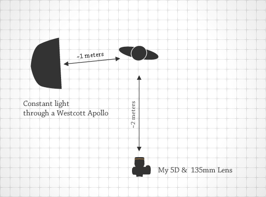 Lighting Diagram for Motion